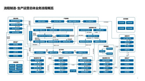 智能工廠技術架構及其應用方案
