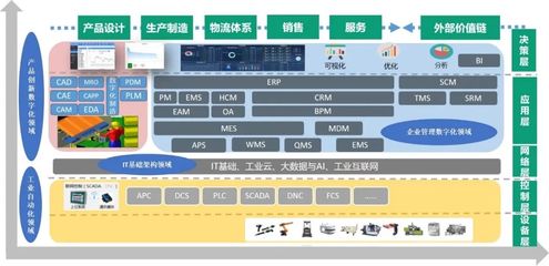 鼎捷軟件榮膺“2022中國工業(yè)軟件上市公司30強(qiáng)”，以卓越基礎(chǔ)軟件服務(wù)賦能制造業(yè)數(shù)字化轉(zhuǎn)型