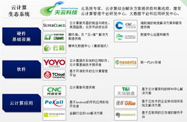 云基地 中國云計算產(chǎn)業(yè)鏈的核心引擎