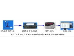 智能安防，安心入住 賓館客房電腦防盜報警系統(tǒng)解決方案