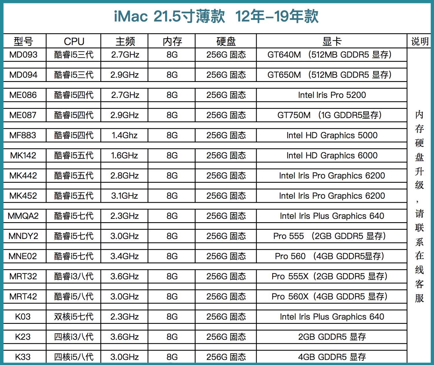 供應(yīng)工廠直銷i3/i5/i7蘋果款超薄一體機電腦準(zhǔn)系統(tǒng) 高效計算機系統(tǒng)服務(wù)解決方案
