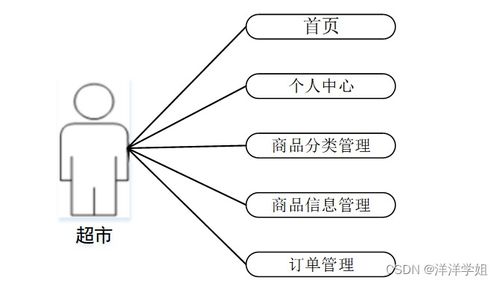 基于Spring Boot的社區(qū)老人健康服務(wù)跟蹤系統(tǒng)設(shè)計與實現(xiàn)