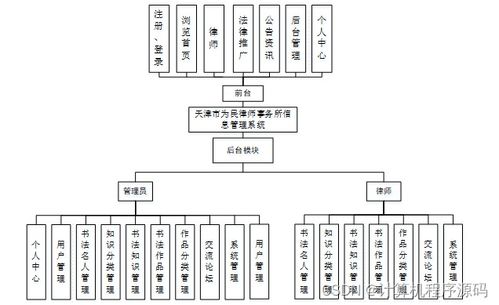 基于SSM框架的天津市為民律師事務(wù)所信息管理系統(tǒng)設(shè)計