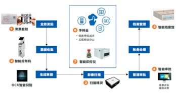 遠光軟件三項產(chǎn)品獲評廣東省優(yōu)秀軟件產(chǎn)品，展現(xiàn)基礎(chǔ)軟件服務(wù)硬實力