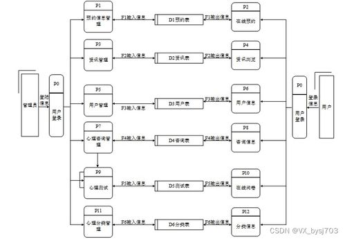 基于SpringBoot的心理健康線上咨詢系統(tǒng)設(shè)計與實現(xiàn)——附源碼031539