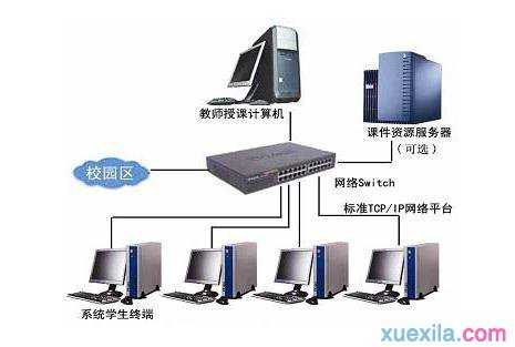 簡易局域網(wǎng)互傳文件指南 無須外部服務(wù)器，輕松搭建文件共享基礎(chǔ)環(huán)境