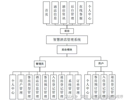 SSM智慧酒店管理系統(tǒng)畢業(yè)設計 源碼解析與新手入門指南
